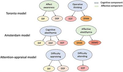 Assessing alexithymia: the proposal of a psychometric tool based on spheric videos
